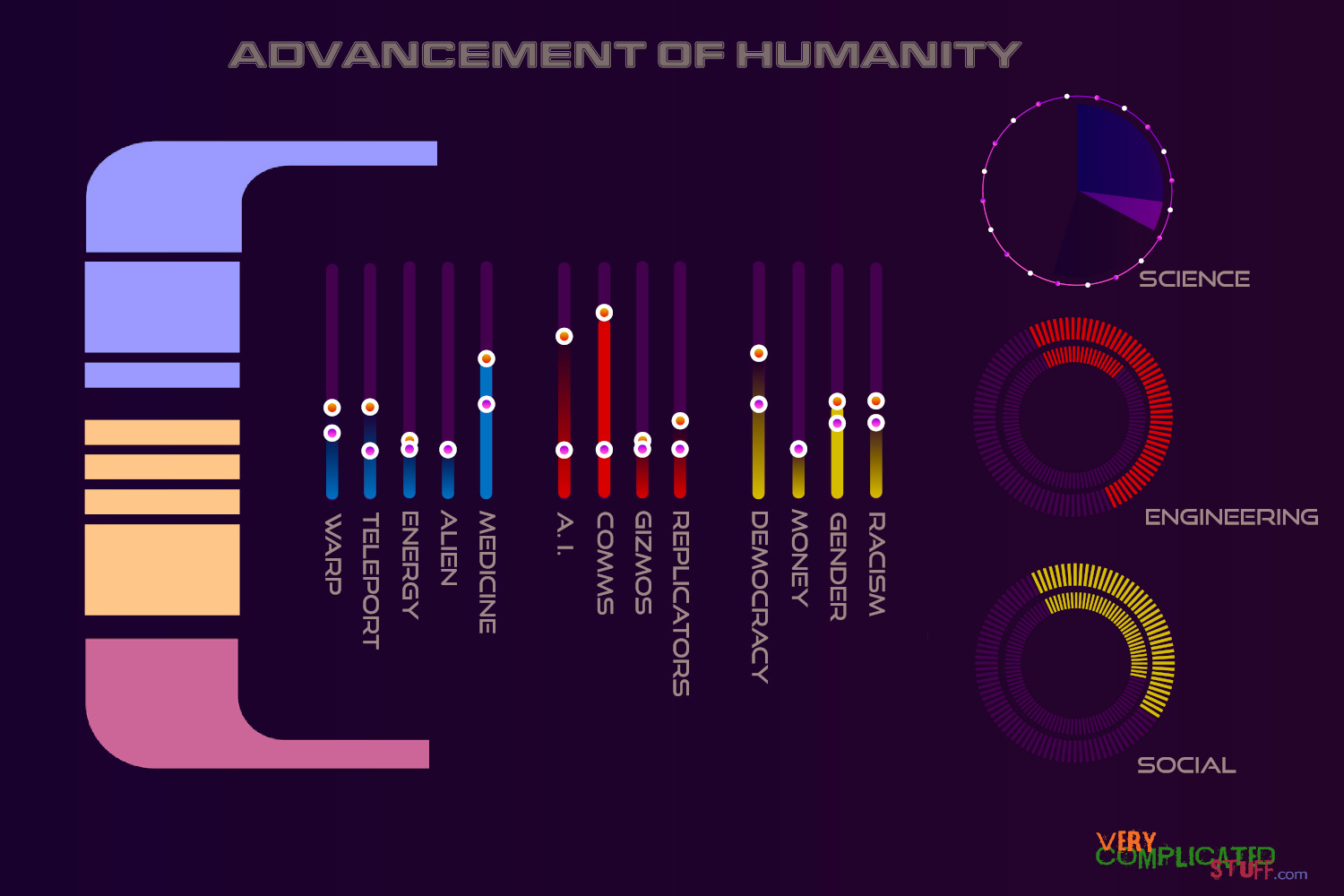 How advanced is humanity in a Star Trek scale