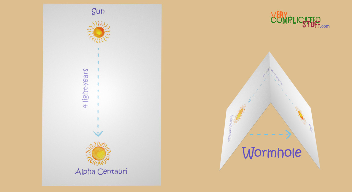 Depiction of a wormhole