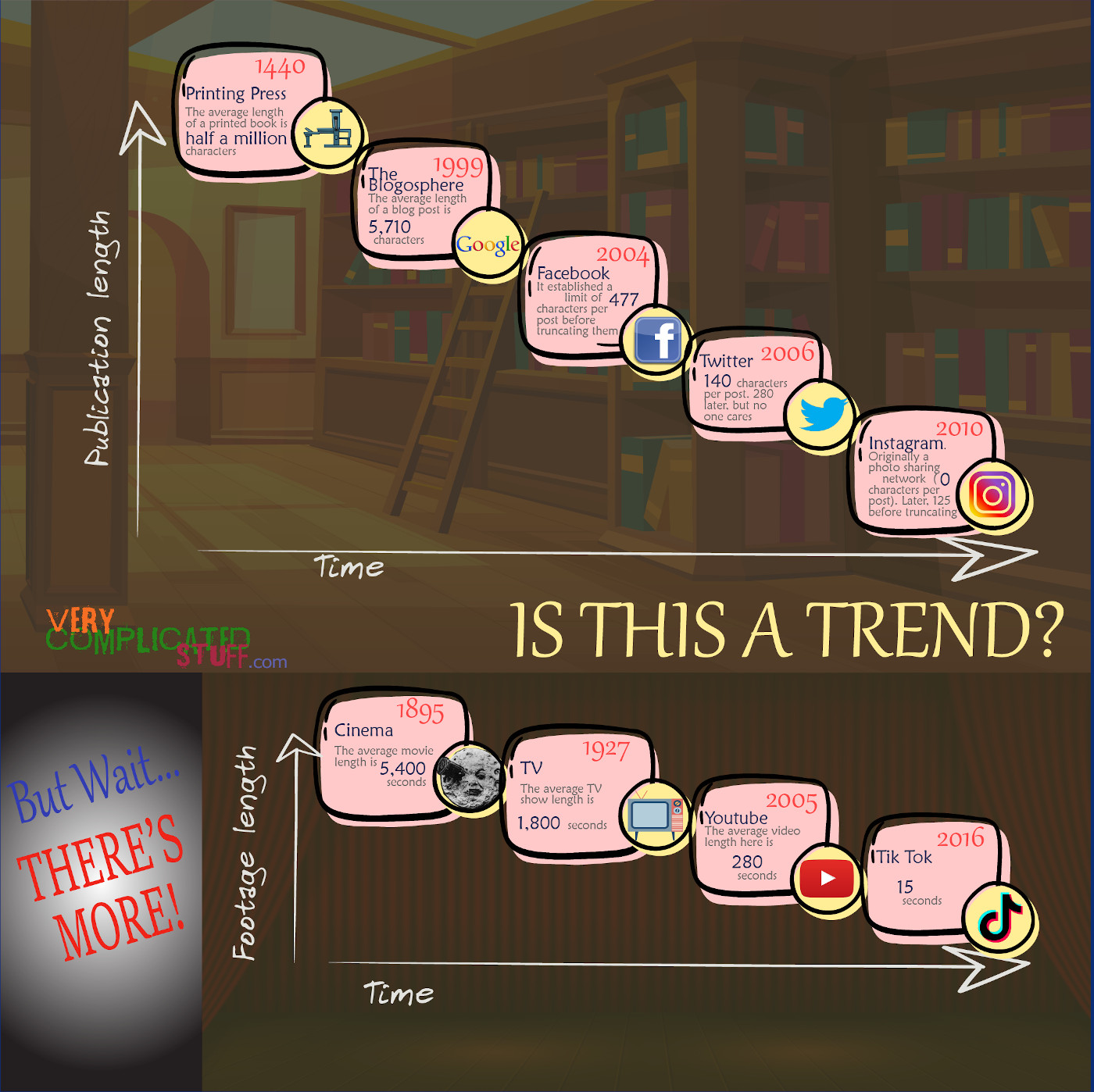 Infographic about posts lengths on different social networks